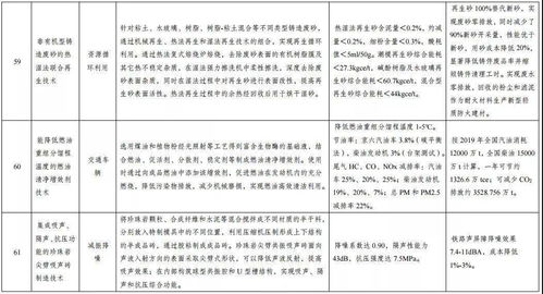 發(fā)改委發(fā)布《綠色技術(shù)推廣目錄名單公示》 以創(chuàng)新驅(qū)動(dòng)，賦能綠色發(fā)展